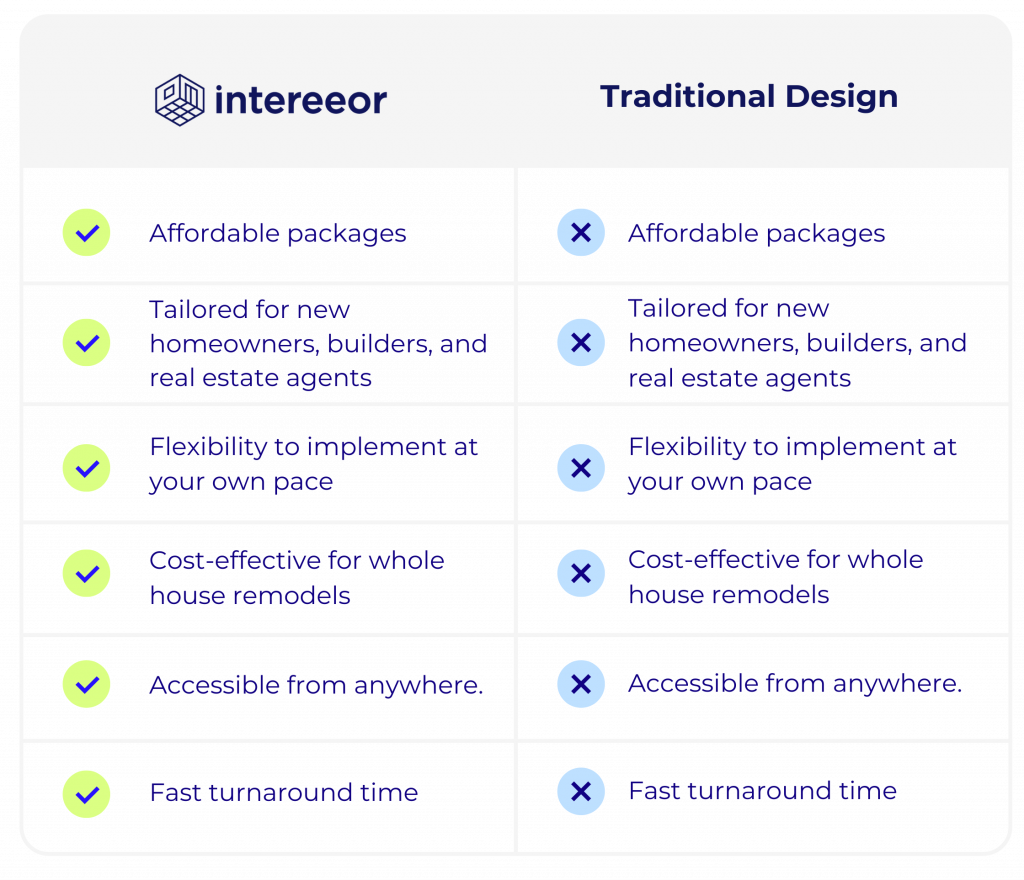 Intereeor_vs_traditional design